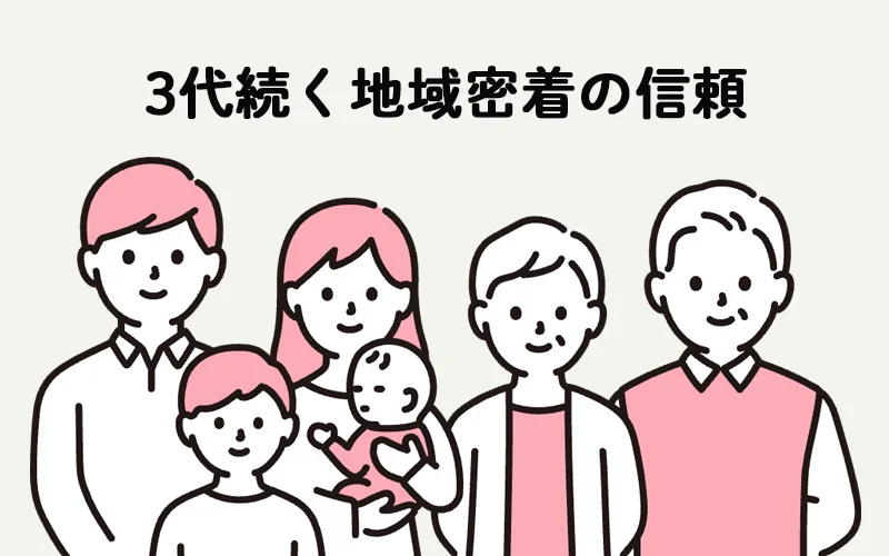 3代続く地域密着の整骨院として家族で通院しやすい様子を表したイラスト|すこやか鍼灸整骨院